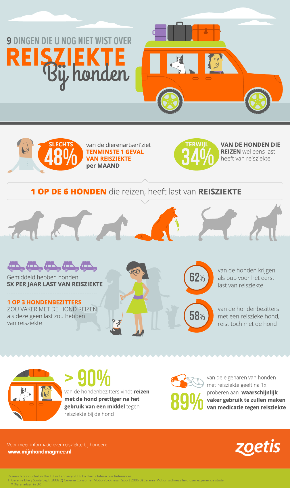 Reisziekte infographic